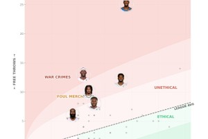 AG体育官方入口-这也有统计？昨日无德排名：SGA遥遥领先 阿德巴约第二 小里第三